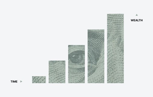 An ascending bar graph showing growth in wealth over time 12-Month Note