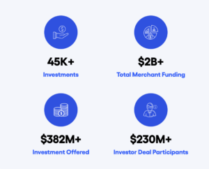 : Image showing Supervest’s track record data 
